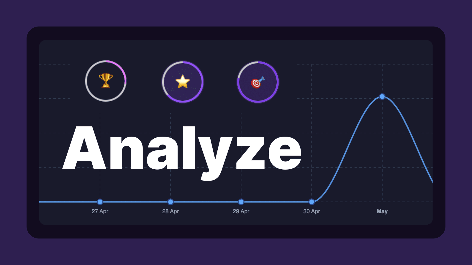 Analyze Your Work